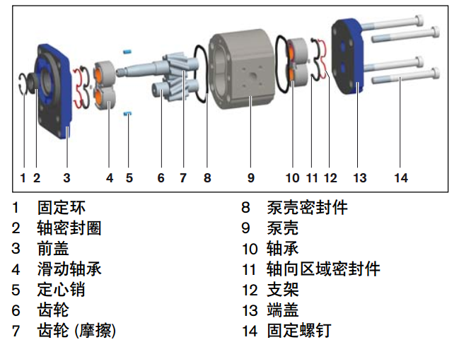 力士樂(lè)AZPG系列齒輪泵概述