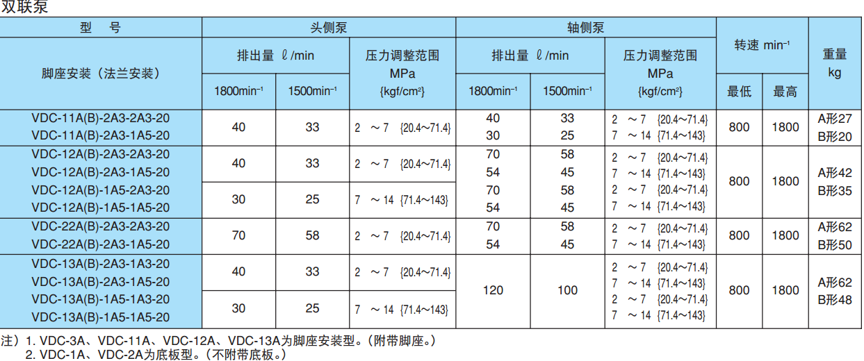 不二越VDC系列雙聯(lián)葉片泵規(guī)格