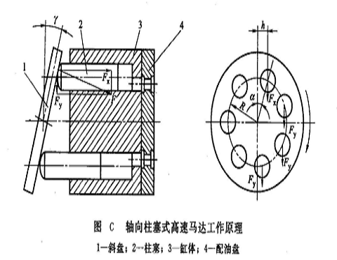 柱塞式液壓馬達的工作原理