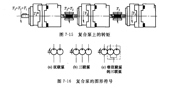 三種復合泵的液壓圖形符號