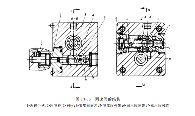 調(diào)速閥的結(jié)構(gòu)