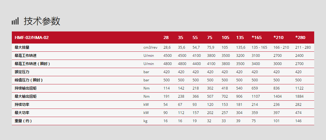 林德液壓馬達(dá)HMF-02系列技術(shù)參數(shù)