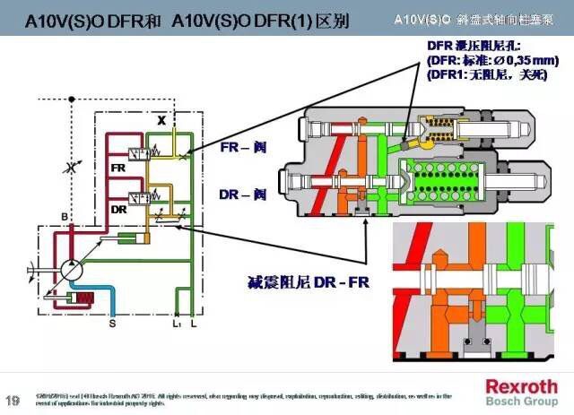 A10VO系列，力士樂變量柱塞泵中的一款，而力士樂變量柱塞泵一直被大家運用于各個領域，包括但不限于龍門刨床、拉床、液壓機、工程機械等等。而力士樂變量柱塞泵中的A10VO也一樣，很多使用這款泵的客戶想要了解下其原理，于是乎，澳托士就找個時間介紹下力士樂變量柱塞泵A10VO系列的工作原理（圖文詳解）。