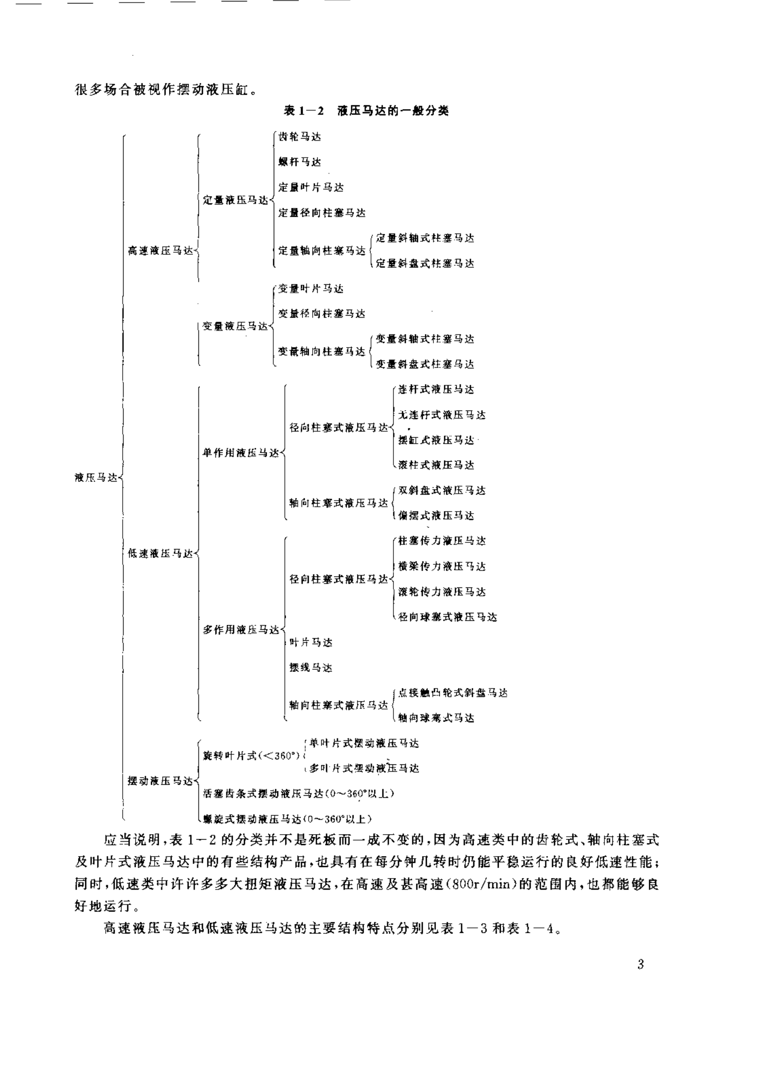 力士樂(lè)液壓馬達(dá)的常見(jiàn)分類