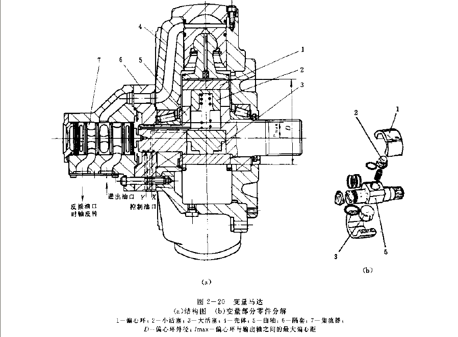 軸配流變量力士樂(lè)液壓馬達(dá)的基本結(jié)構(gòu)