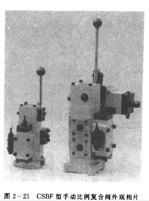 CLJM型液壓馬達(dá)手動(dòng)比例方向流量的復(fù)合操縱