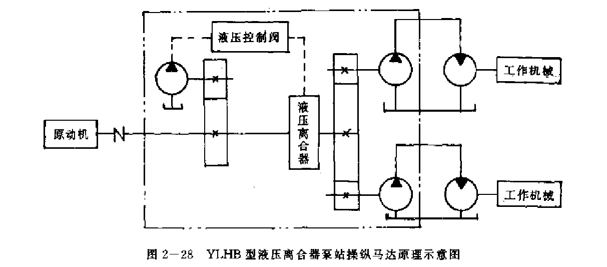 YLHB型液壓離合泵站的結構組成和工作原理