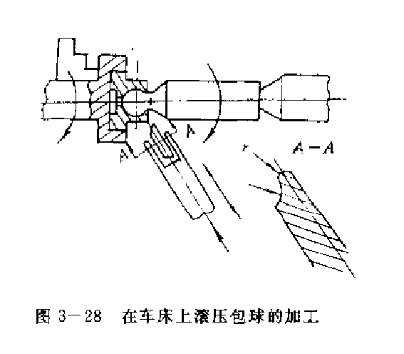 在車床上滾壓包球的加工