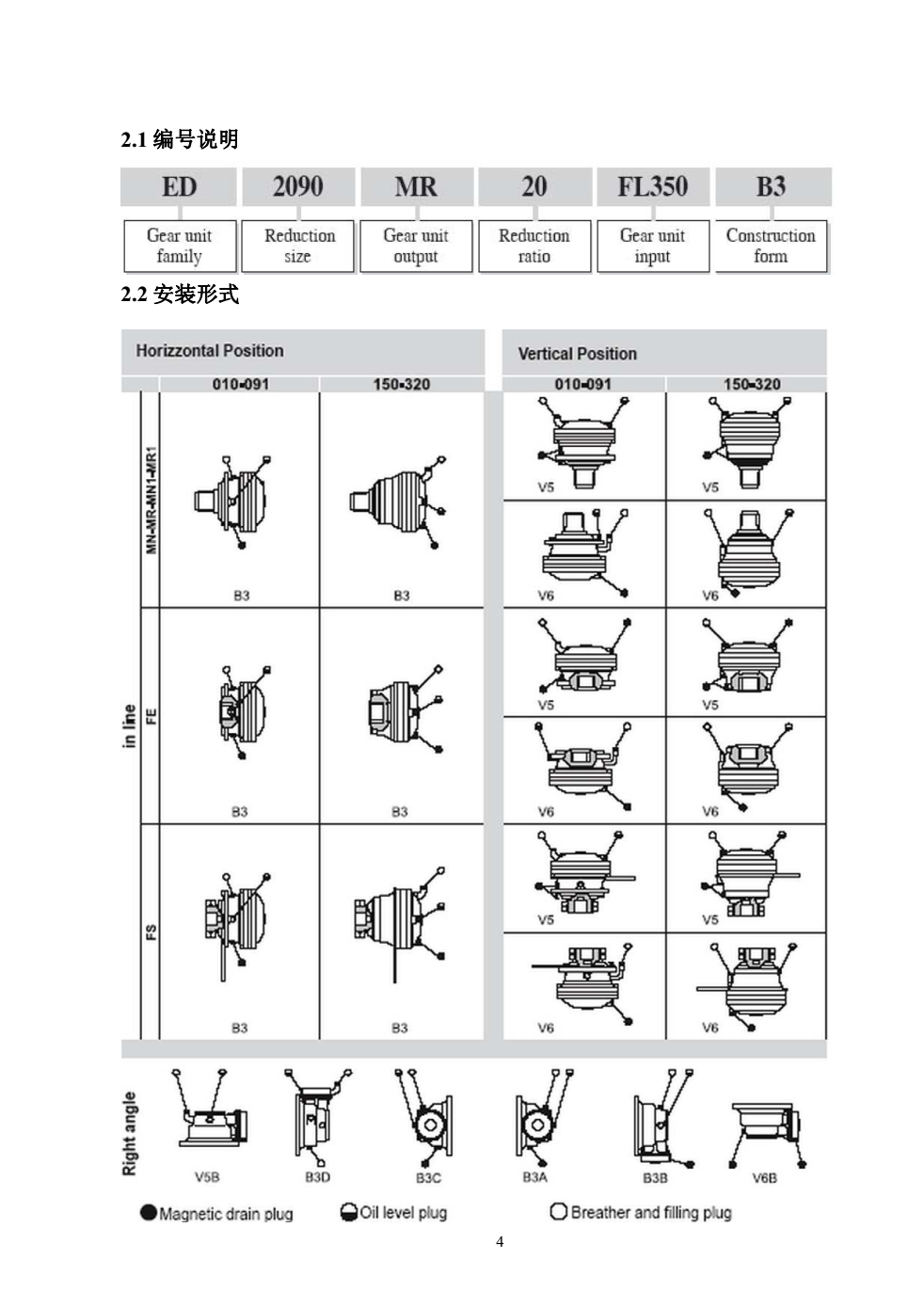 布雷維尼SC系列減速機安裝形式