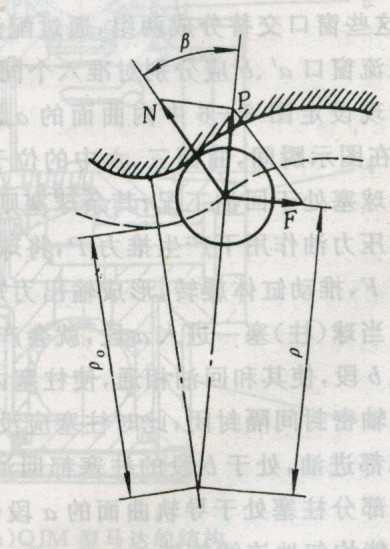 QJM系列液壓馬達(dá)的工作原理與內(nèi)部構(gòu)造